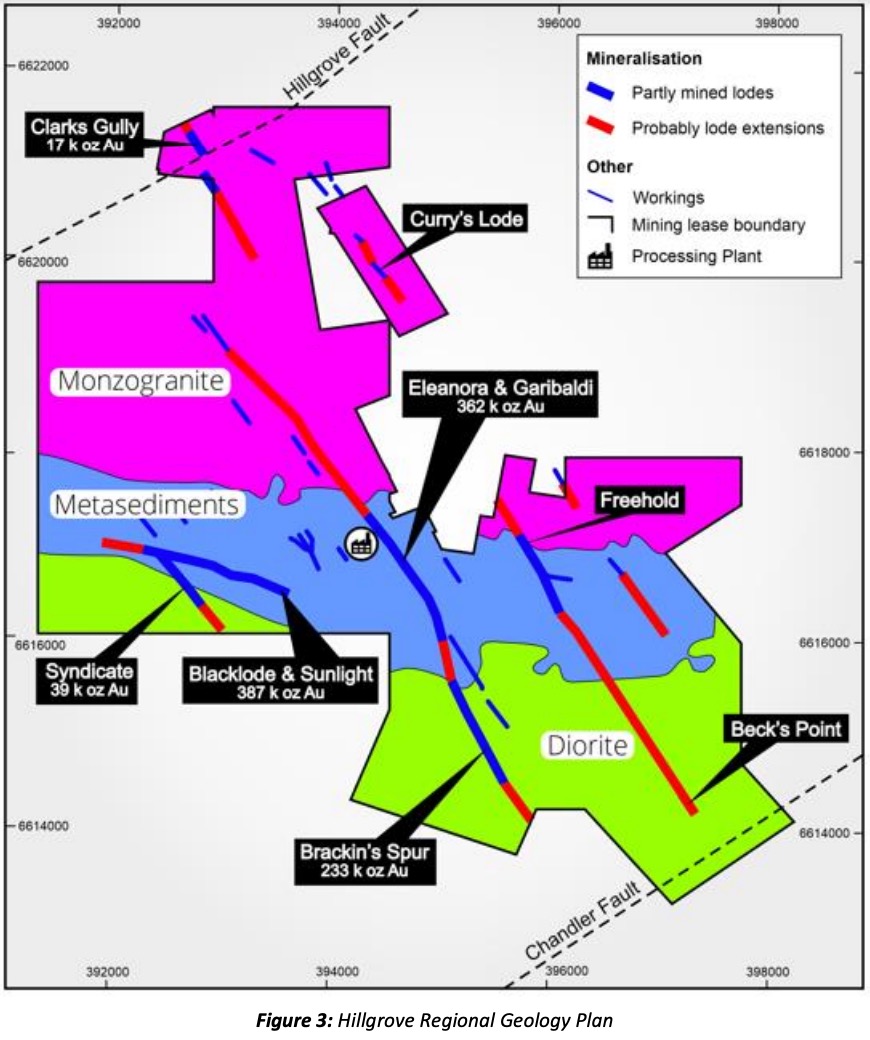Red River Resources boosts Hillgrove resource to more than one million